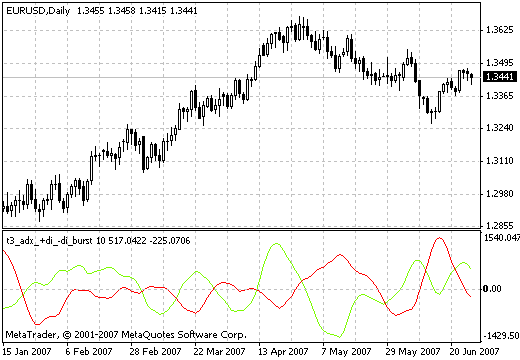 T3_adx_+di_-di_burst - MetaTrader 4脚本