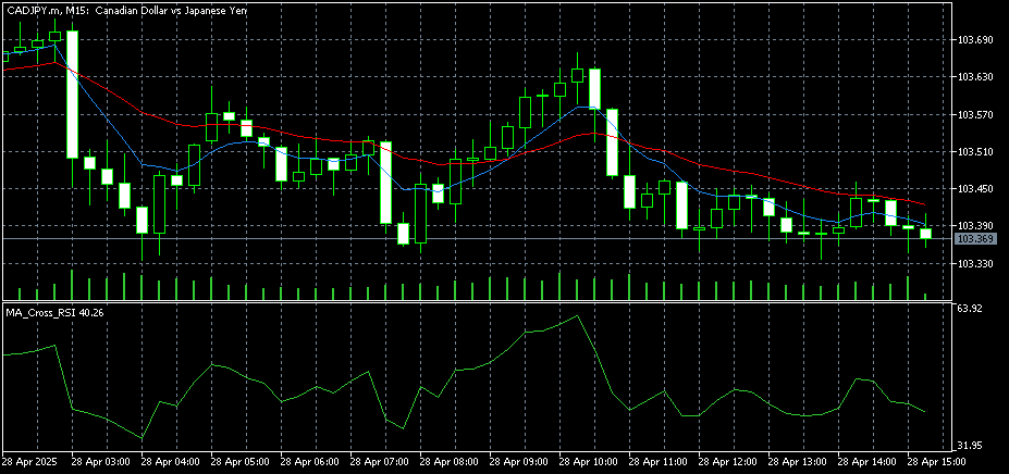 Custom MA Cross with RSI Indicator for MT5 - indicator for MetaTrader 5