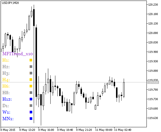 MFITrend_x10 - MetaTrader 5脚本