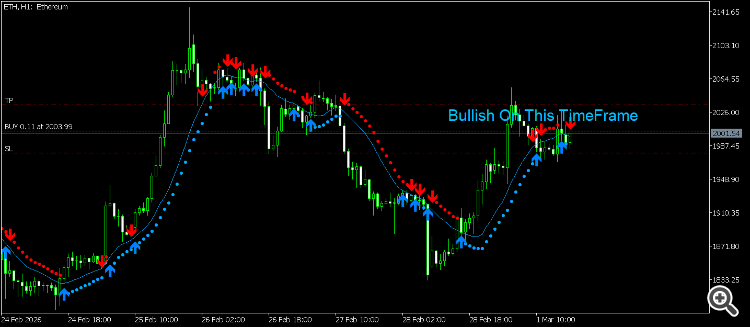 Combine Multi Timeframe Trends into one trend using MA. - indicator for MetaTrader 5