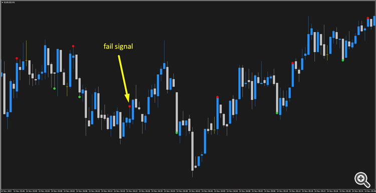 Binary DOT Signal 60 second expired - indicator for MetaTrader 4
