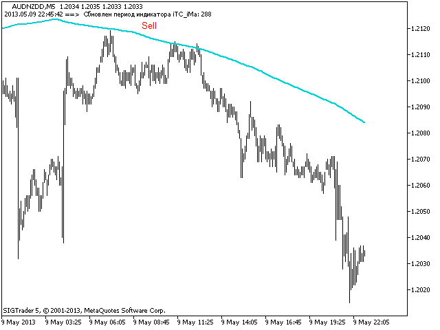 TF Adaptive Moving Average - indicator for MetaTrader 5