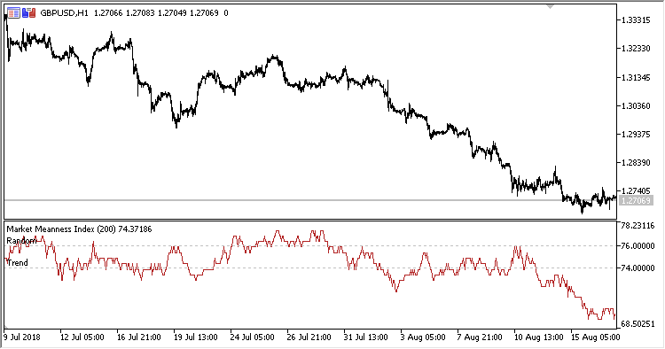 MMI - indicator for MetaTrader 5
