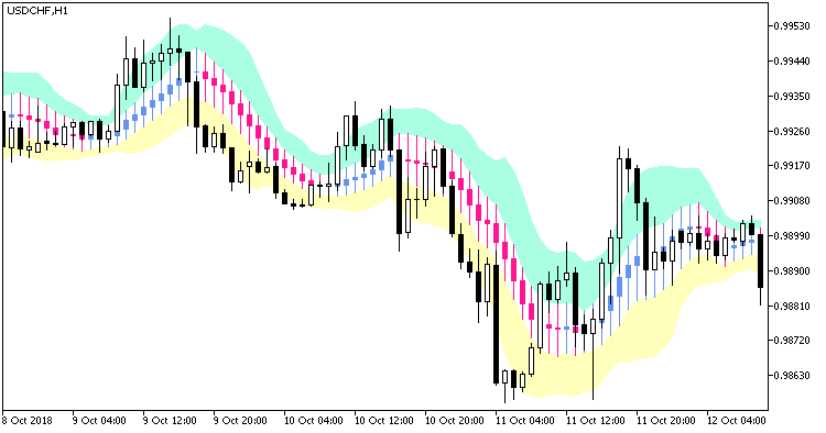 FineTuningMACandle_Chl - MetaTrader 5脚本