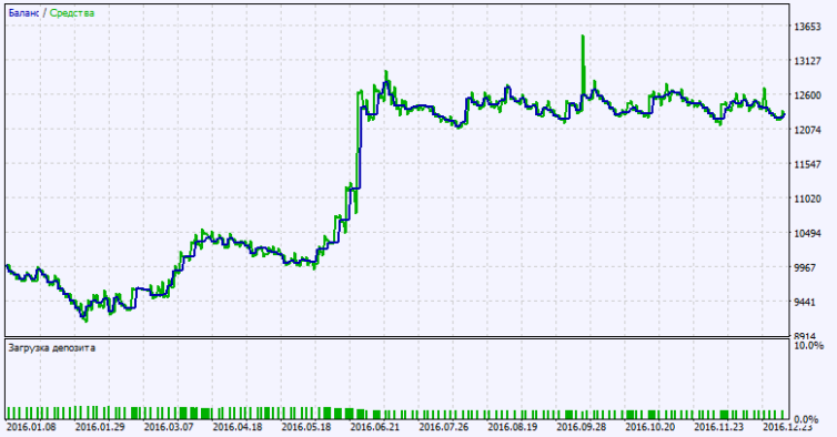 Exp_XFatlXSatlCloud_Duplex - expert for MetaTrader 5