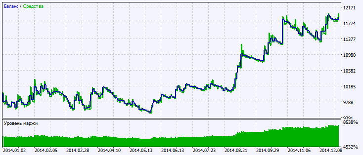 Exp_DecEMA - expert for MetaTrader 5