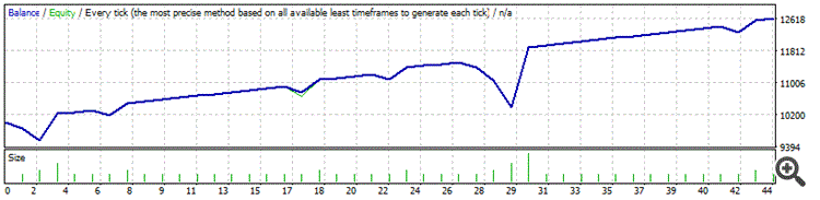KNUX Martingale - expert for MetaTrader 4