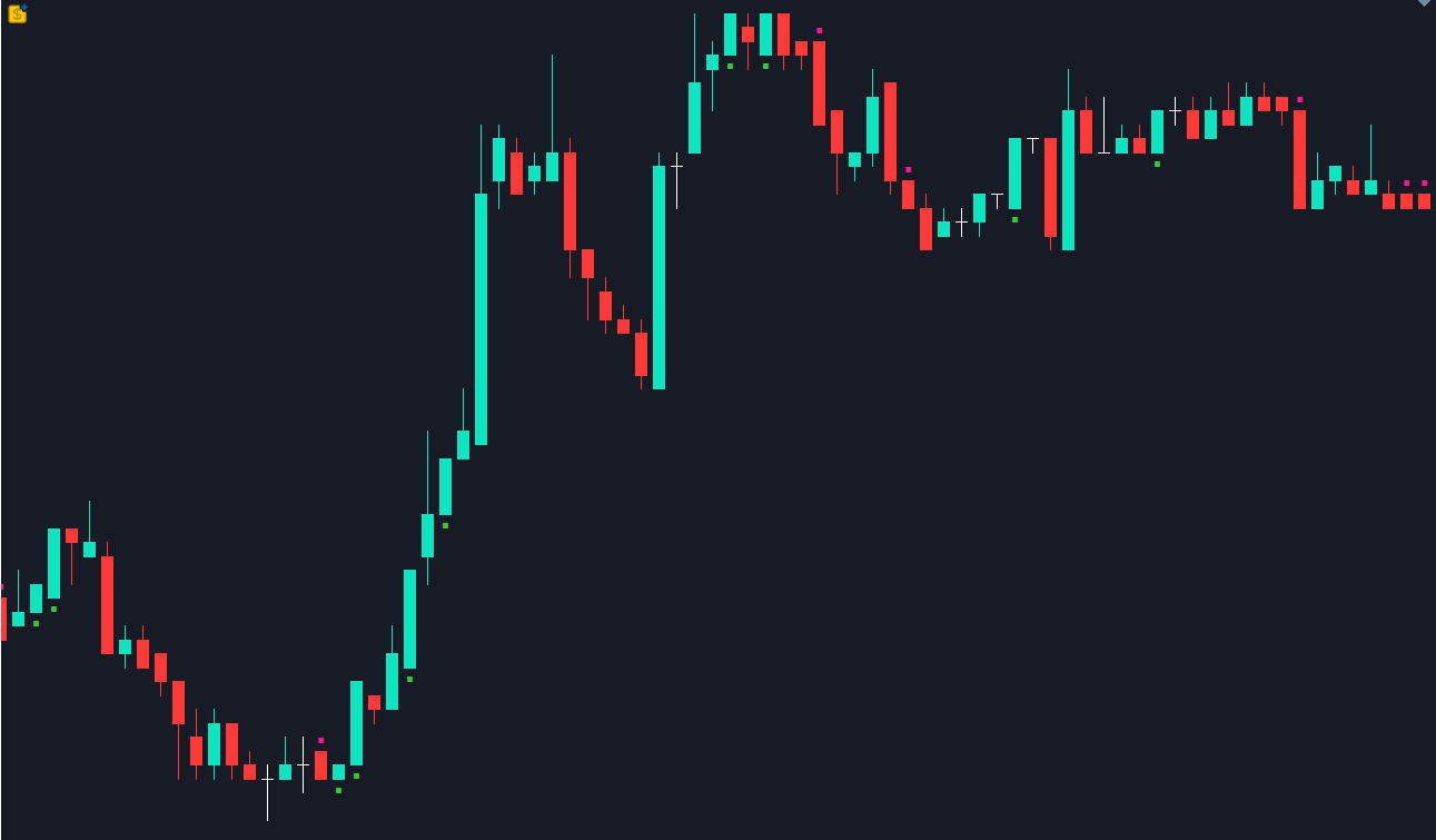 Marubozu - indicator for MetaTrader 5