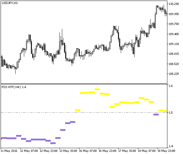 FDI_HTF - MetaTrader 5脚本