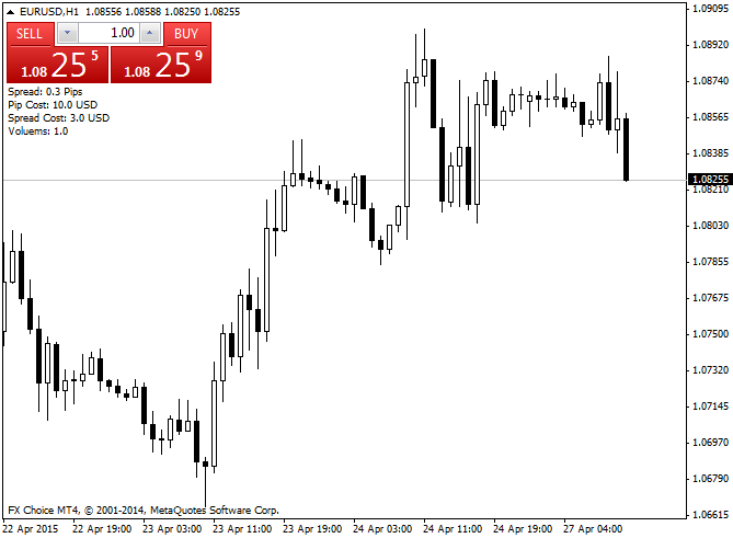 Spread and Pip Cost Checker - script for MetaTrader 4