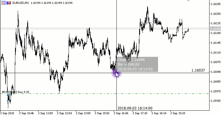 Easy Canvas - MetaTrader 5 库