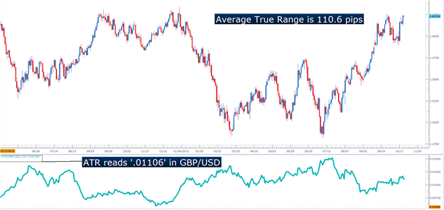 The class for drawing the ATR using the ring buffer - indicator for MetaTrader 5