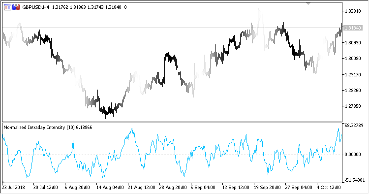 Normalized_Intraday_Intensity_Oscillator - MetaTrader 5脚本