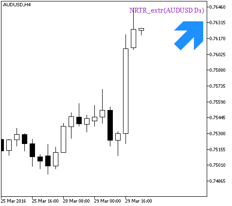 NRTR_extr_HTF_Signal - indicator for MetaTrader 5