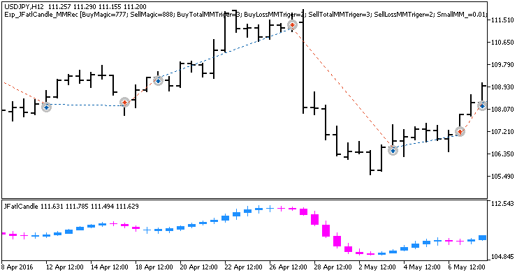 Exp_JFatlCandle_MMRec - MetaTrader 5 专家