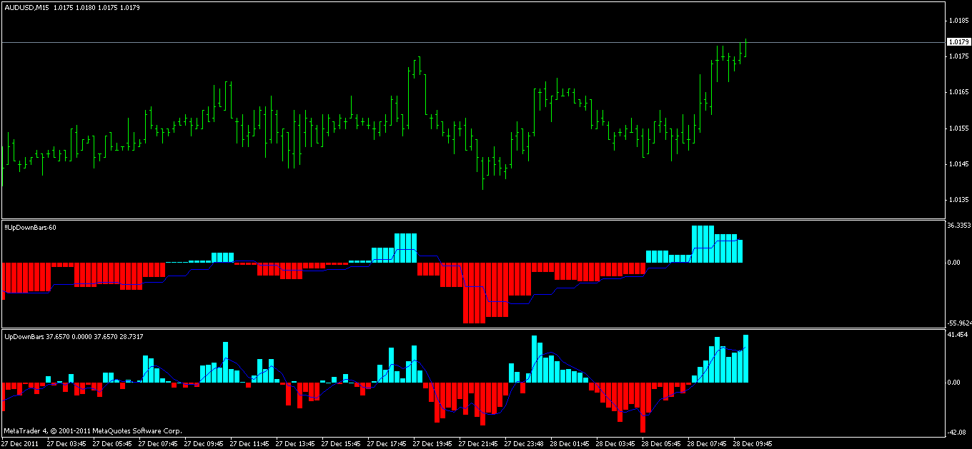 UpDownBars - indicator for MetaTrader 4