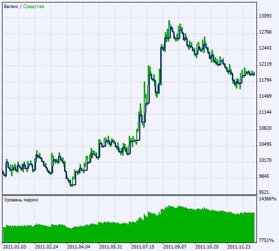 Trading signals module based on ASCtrendSignal indicator - library for MetaTrader 5