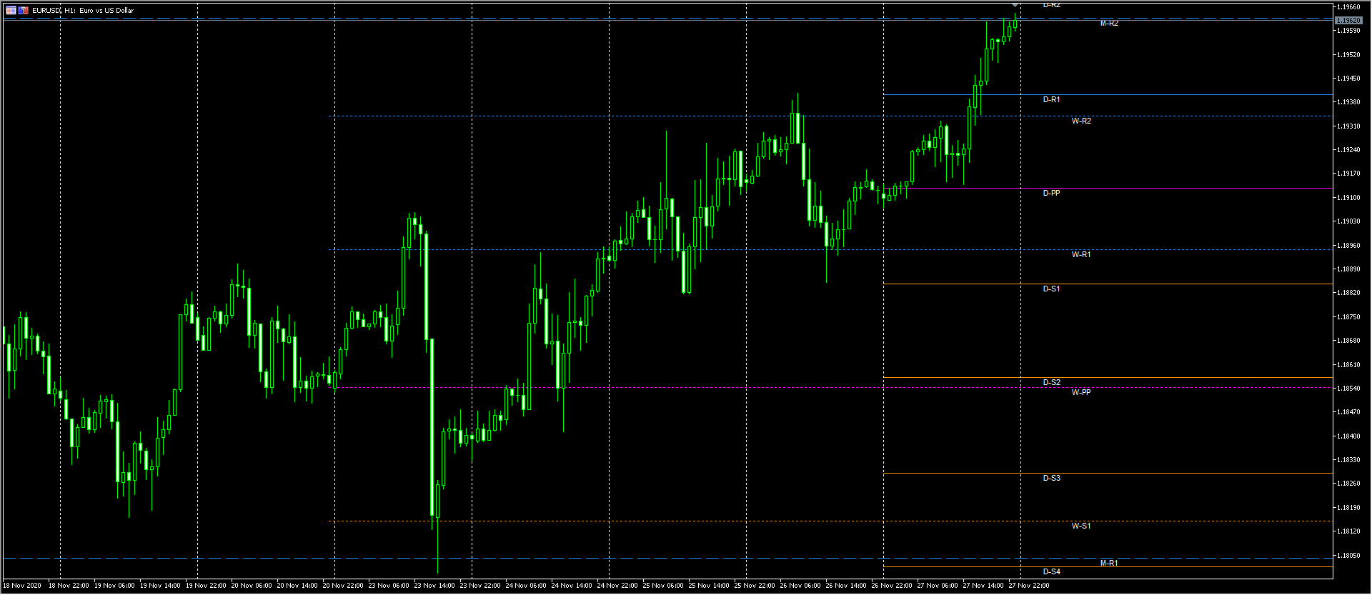 PivotPointsLines _v1.1 - indicator for MetaTrader 5