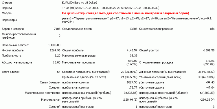 Brandy - expert for MetaTrader 4