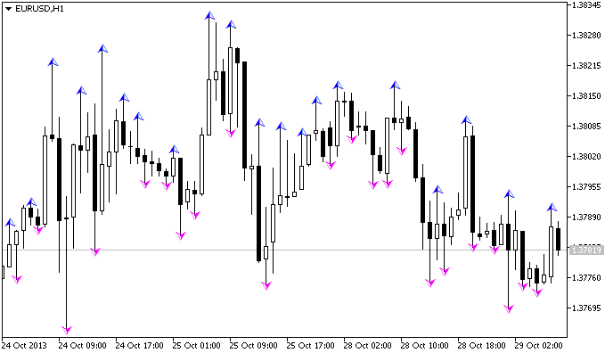 LW_Fractals - indicator for MetaTrader 5