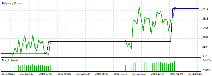 MQL5 Wizard - Trade Signals Based on Dark Cloud Cover/Piercing Line + MFI - expert for MetaTrader 5