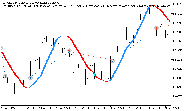 Exp_Trigger_Line - MetaTrader 5 专家