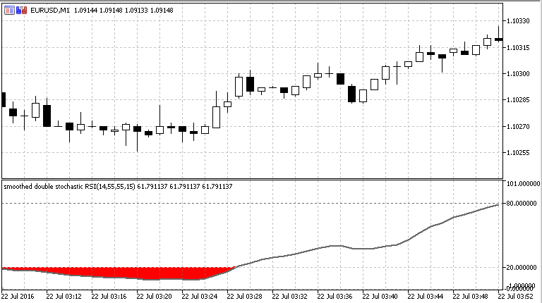 随机 RSI - MetaTrader 5脚本