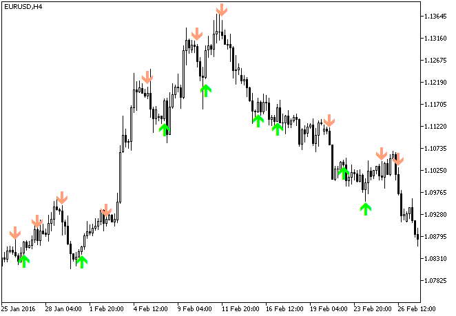 iStochKomposter - MetaTrader 5脚本