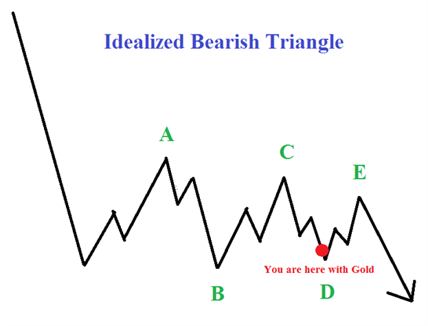 Levels - indicator for MetaTrader 5