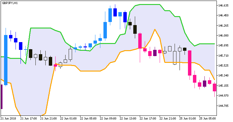 CandleStop_System - MetaTrader 5脚本