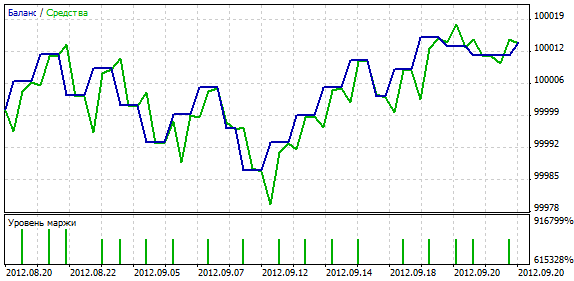 Combo_Right - expert for MetaTrader 5