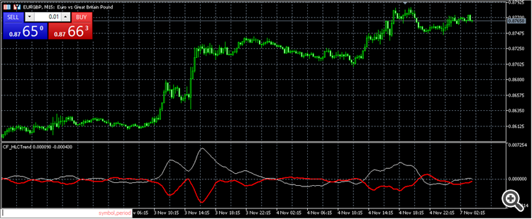 HLC Trend confirmation indicator - indicator for MetaTrader 5