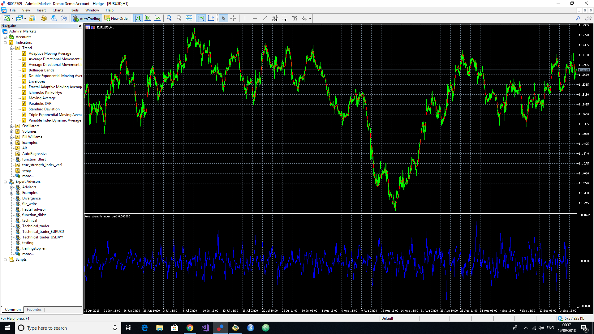 波动率指标 - MetaTrader 5脚本