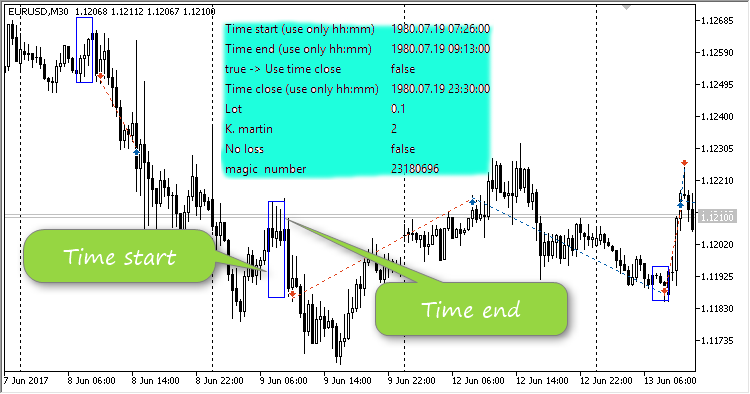 Nevalyashka_BreakdownLevel - MetaTrader 5 专家