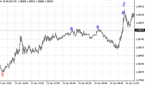Stochastic Only - indicator for MetaTrader 4
