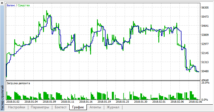 Hans123_Trader - MetaTrader 5 专家
