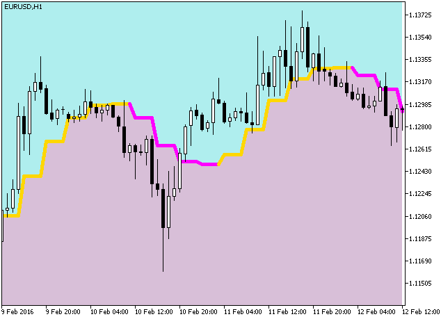 ColorJFatl_Cloud_HTF - MetaTrader 5脚本