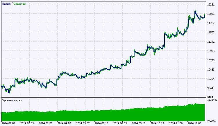 Exp_Loco - expert for MetaTrader 5