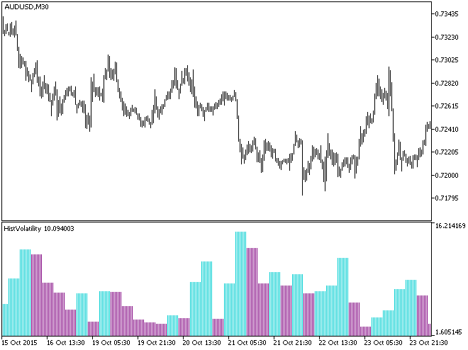HistVolatility_HTF - indicator for MetaTrader 5
