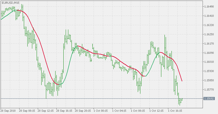 拉盖尔过滤器 - 无伽玛 - MetaTrader 5脚本