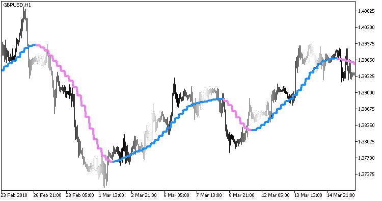 AbsolutelyNoLagLwma_HTF - indicator for MetaTrader 5