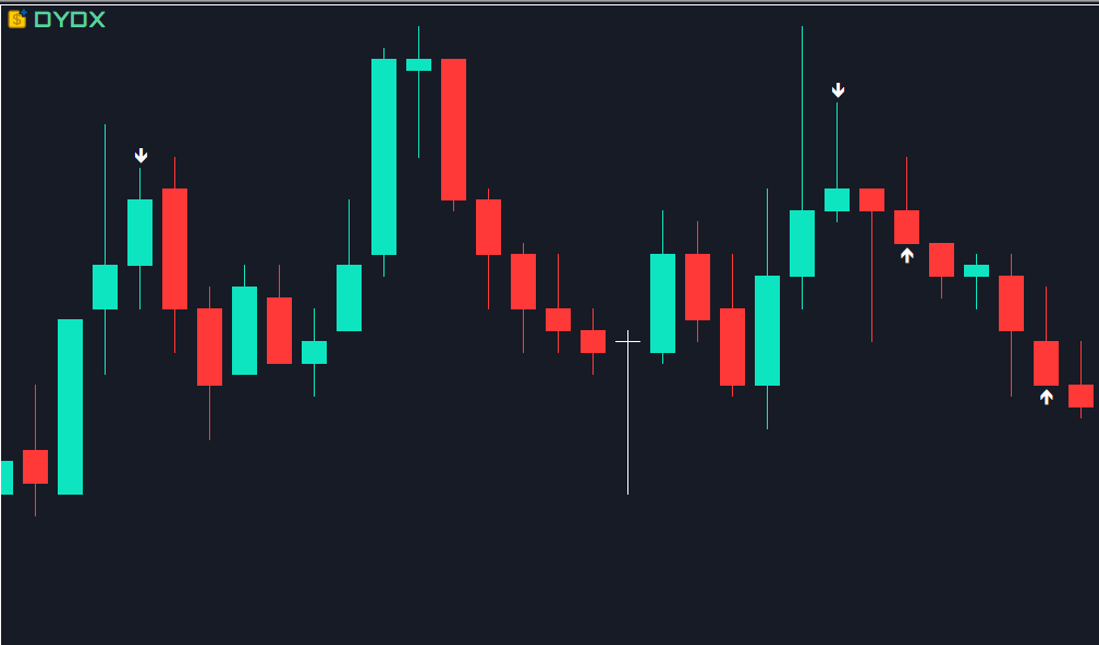 Wick Engulf - indicator for MetaTrader 5
