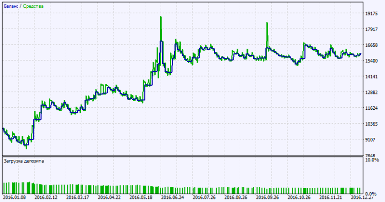 Exp_NRTR_Duplex - indicator for MetaTrader 5