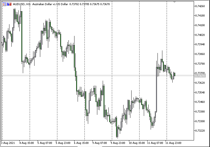 MA Cross 3MACross Alert WarnSig - indicator for MetaTrader 5