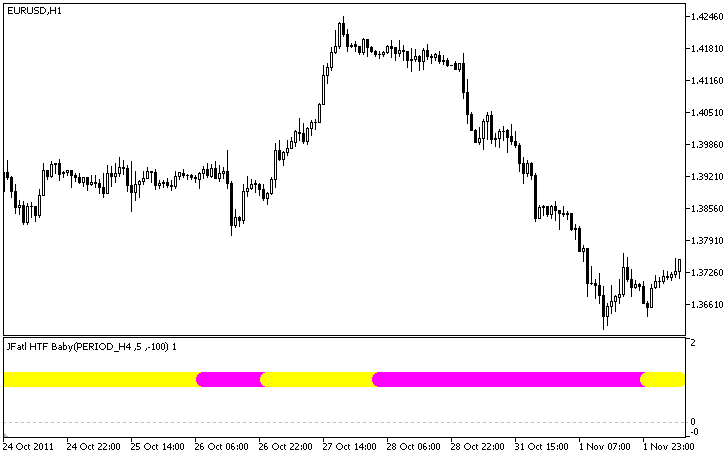 JFatl HTF Baby - MetaTrader 5脚本