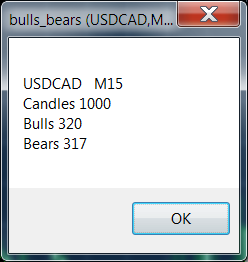 Bulls and Bears - script for MetaTrader 5