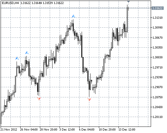 X-bars Fractals - indicator for MetaTrader 5