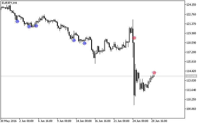 iMFISignAlert - MetaTrader 5脚本