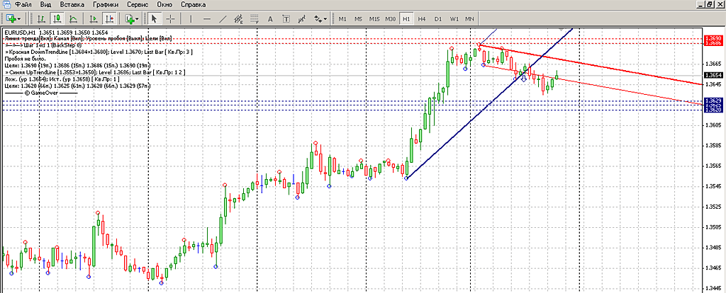 Demark Lines - indicator for MetaTrader 4