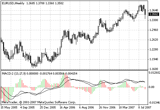 Macd-2 - MetaTrader 4脚本